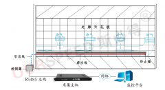 <font color='red'><font color='red'>樓宇</font><font color='red'>漏水</font><font color='red'>檢測(cè)</font></font>方案