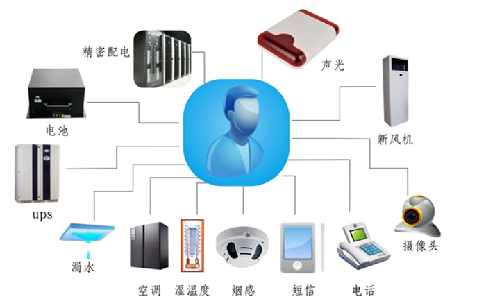 金融、證券業(yè)機房動力環(huán)境監(jiān)控解決方案,機房動力環(huán)境監(jiān)控解決方案，機房動力環(huán)境監(jiān)控