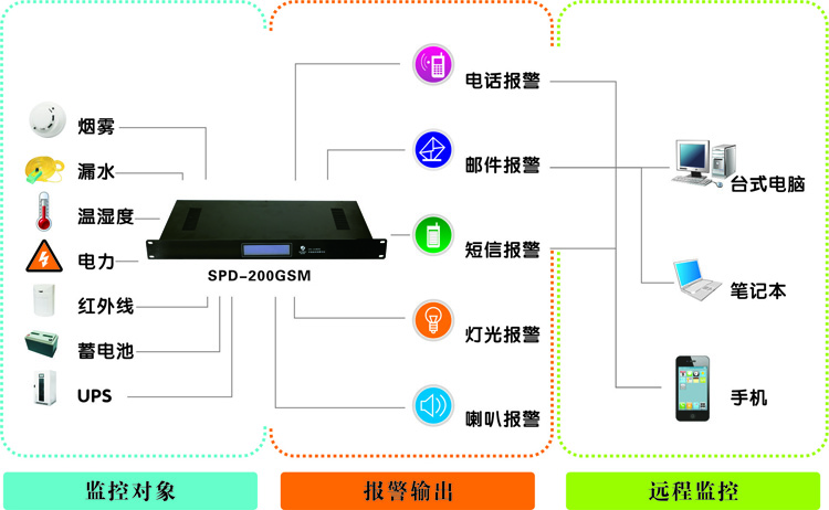 機房監(jiān)控廠家，浙江動力環(huán)境監(jiān)控系統(tǒng)|浙江機房監(jiān)控廠家